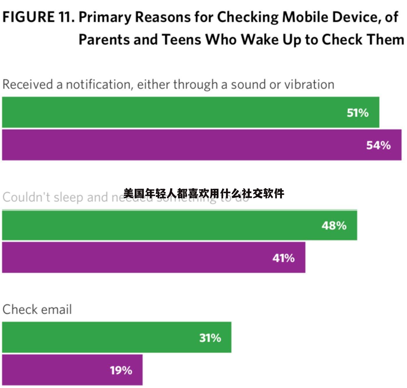 美国年轻人都喜欢用什么社交软件