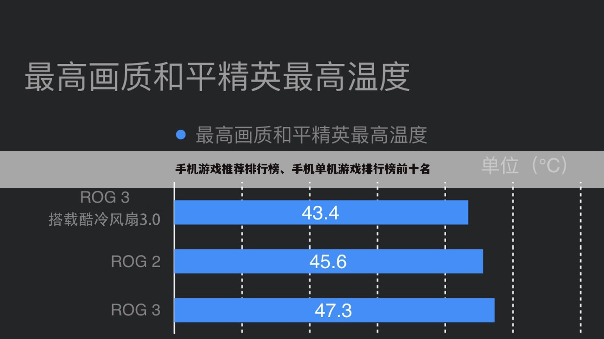 手机游戏推荐排行榜、手机单机游戏排行榜前十名