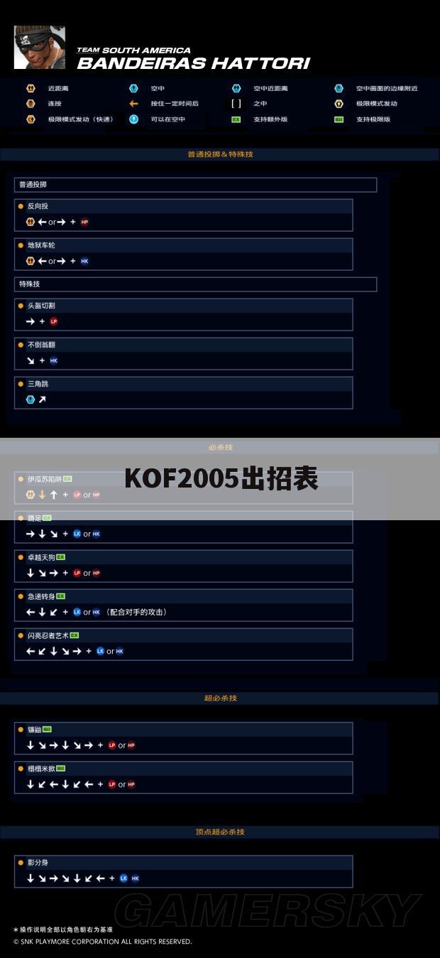 KOF2005出招表