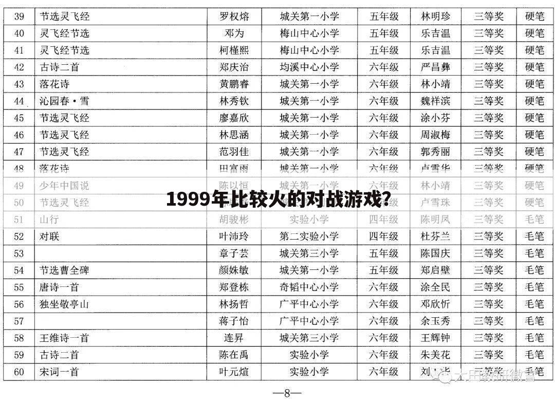 1999年比较火的对战游戏?