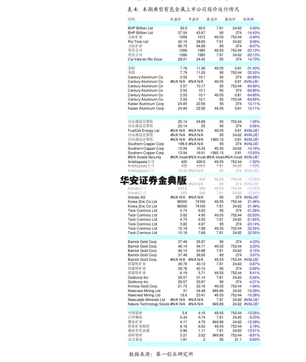 华安证券金典版