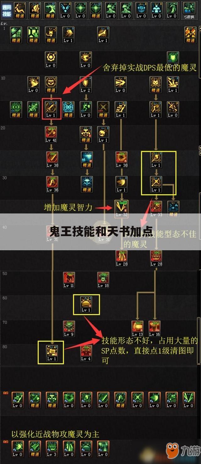 鬼王技能和天书加点