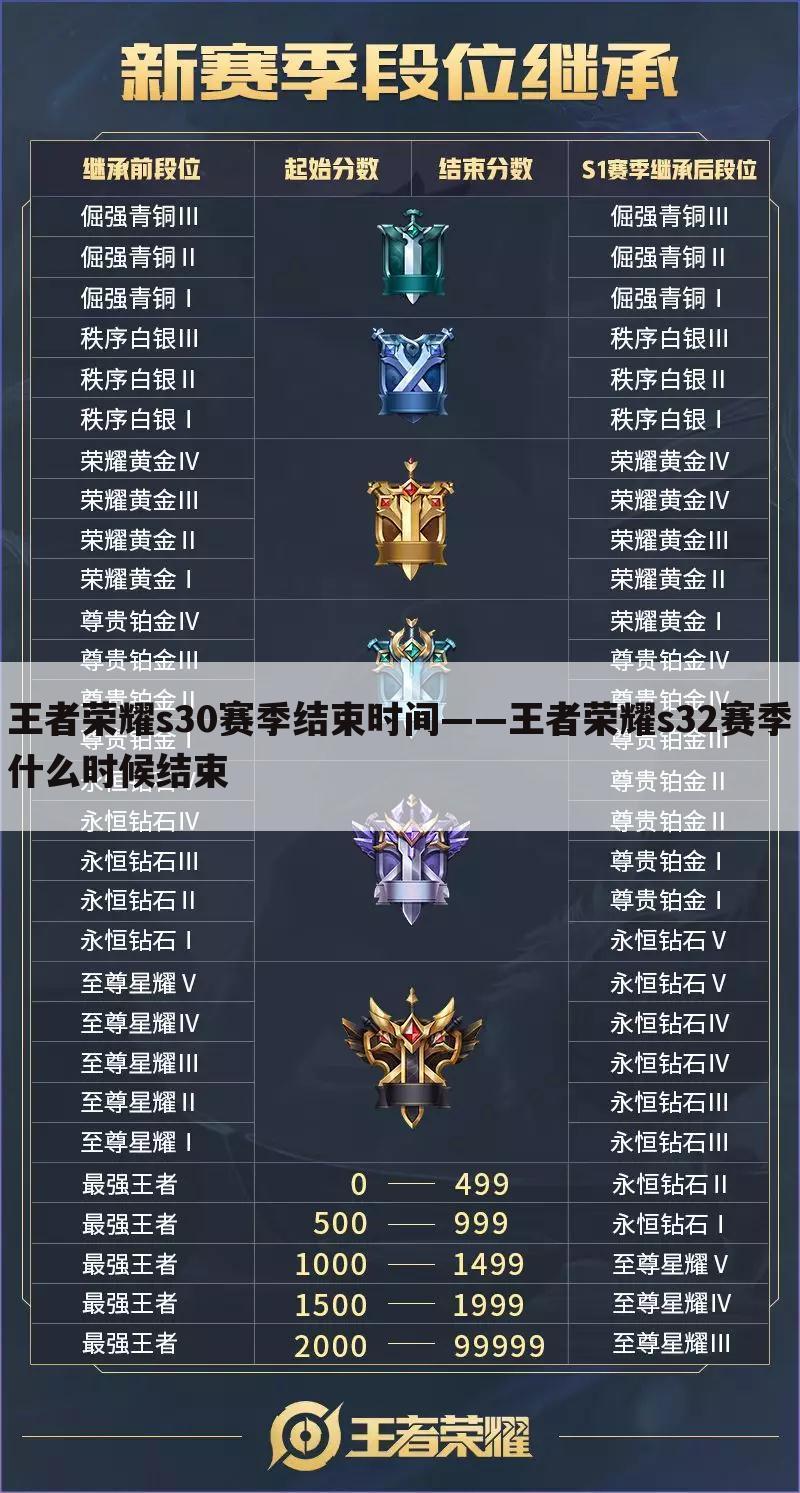王者荣耀s30赛季结束时间——王者荣耀s32赛季什么时候结束