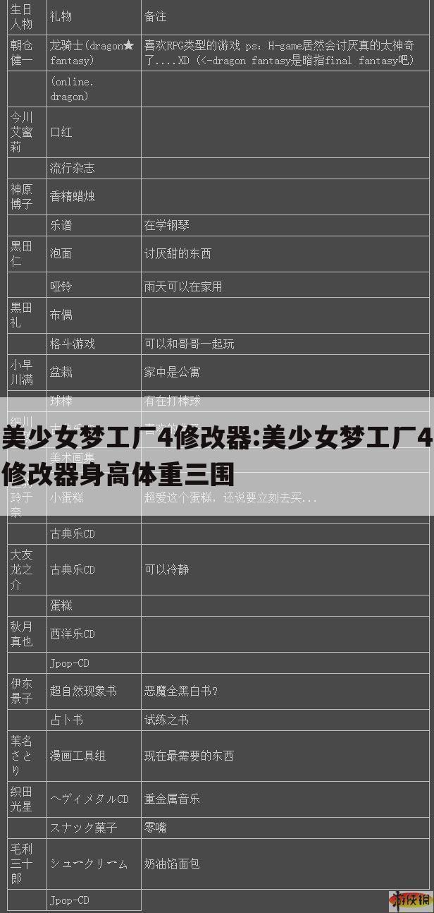 美少女梦工厂4修改器:美少女梦工厂4修改器身高体重三围