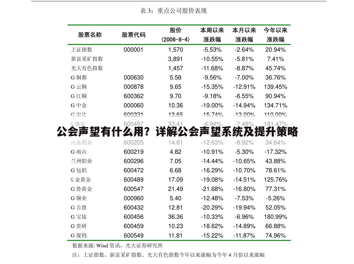 公会声望有什么用？详解公会声望系统及提升策略