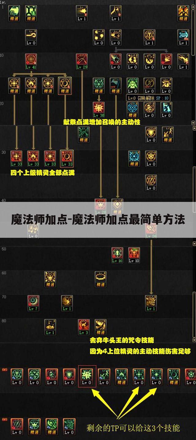 魔法师加点-魔法师加点最简单方法