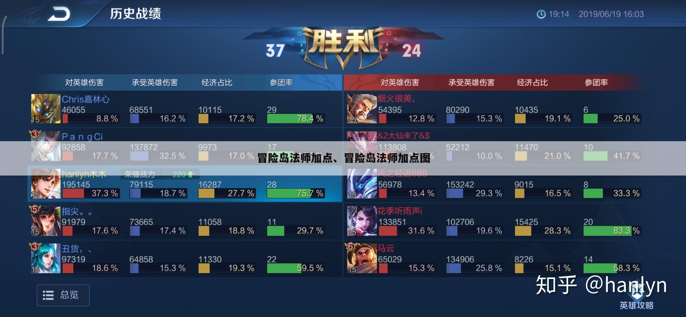 冒险岛法师加点、冒险岛法师加点图