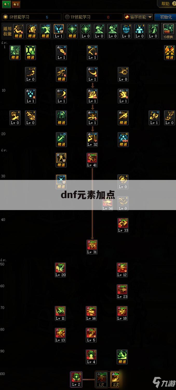dnf元素加点