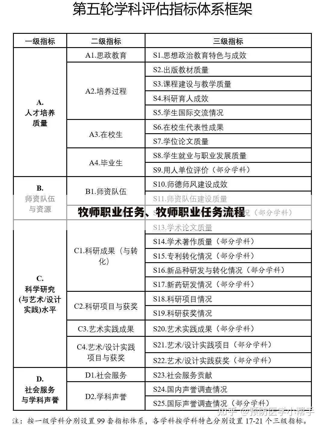 牧师职业任务、牧师职业任务流程