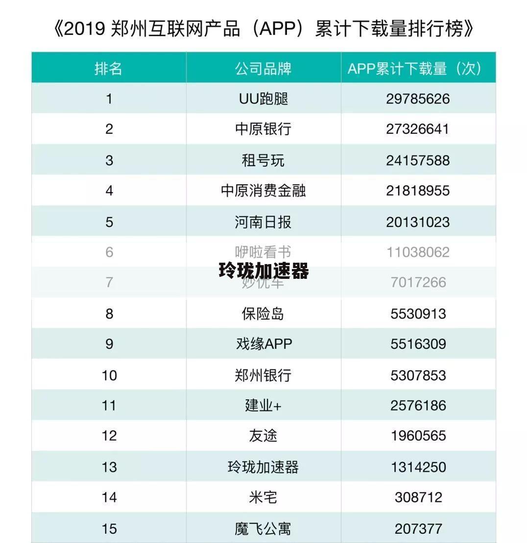 玲珑加速器
