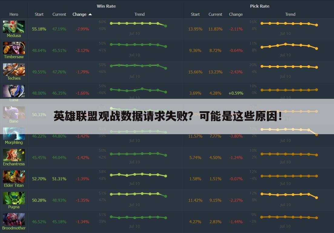 英雄联盟观战数据请求失败？可能是这些原因！