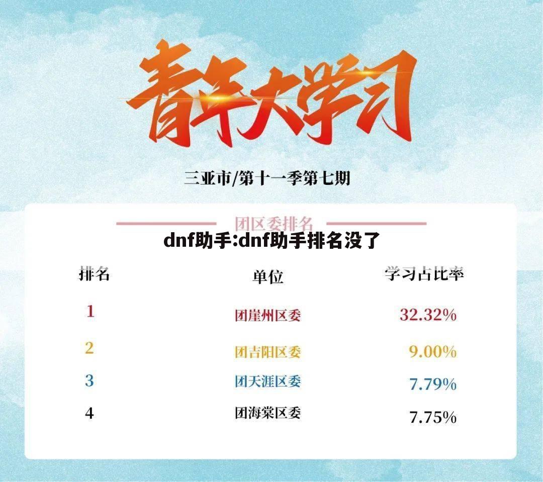 dnf助手:dnf助手排名没了
