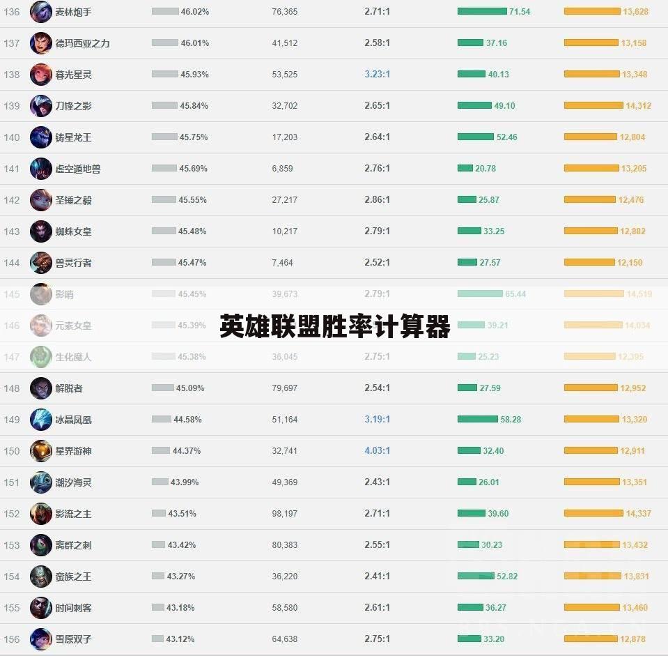 英雄联盟胜率计算器