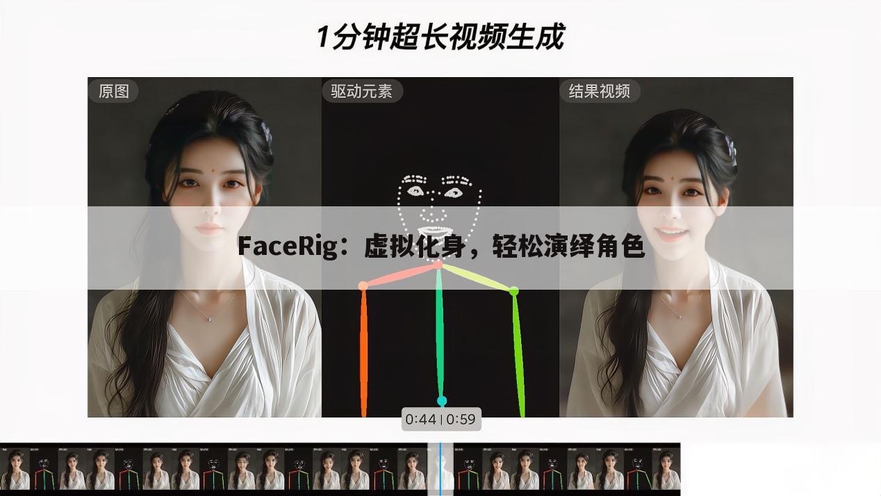 FaceRig：虚拟化身，轻松演绎角色