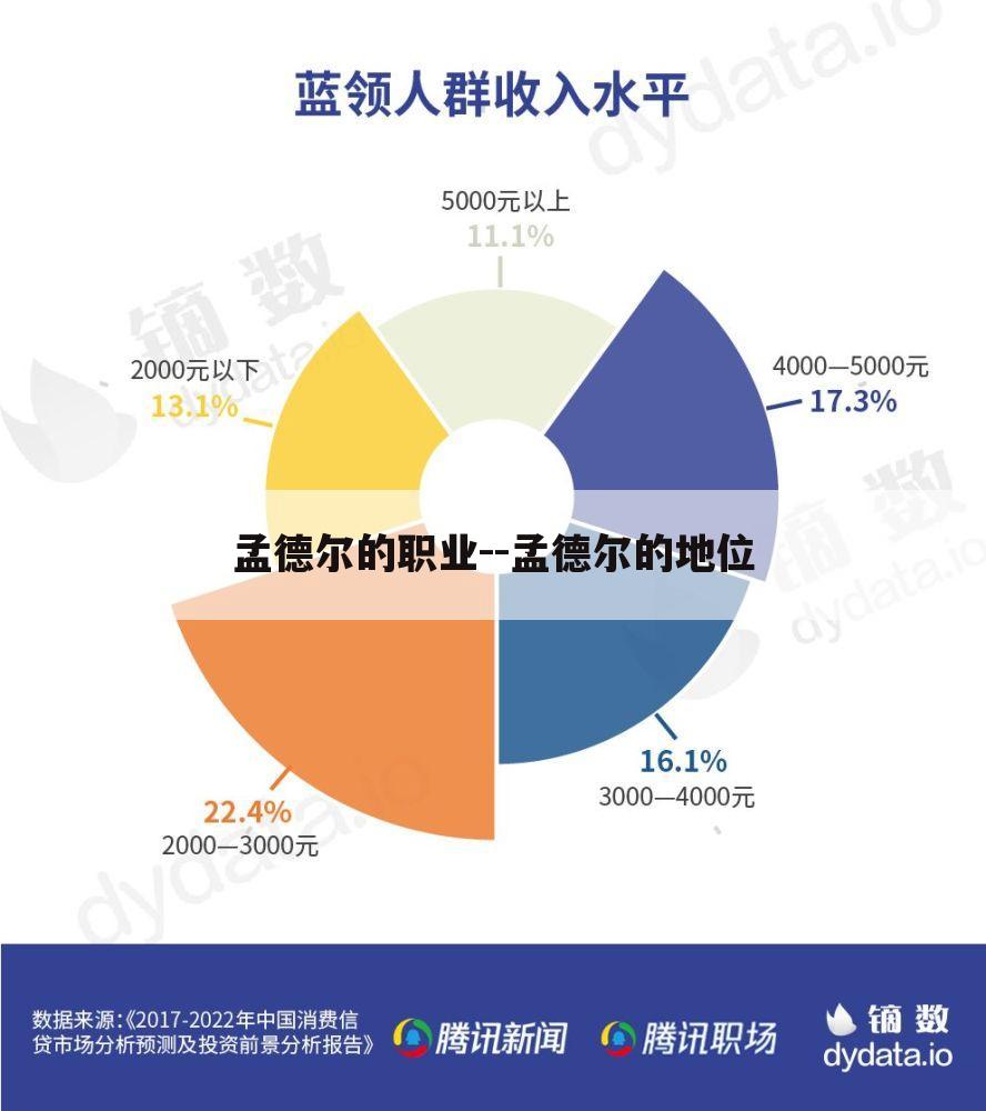 孟德尔的职业--孟德尔的地位