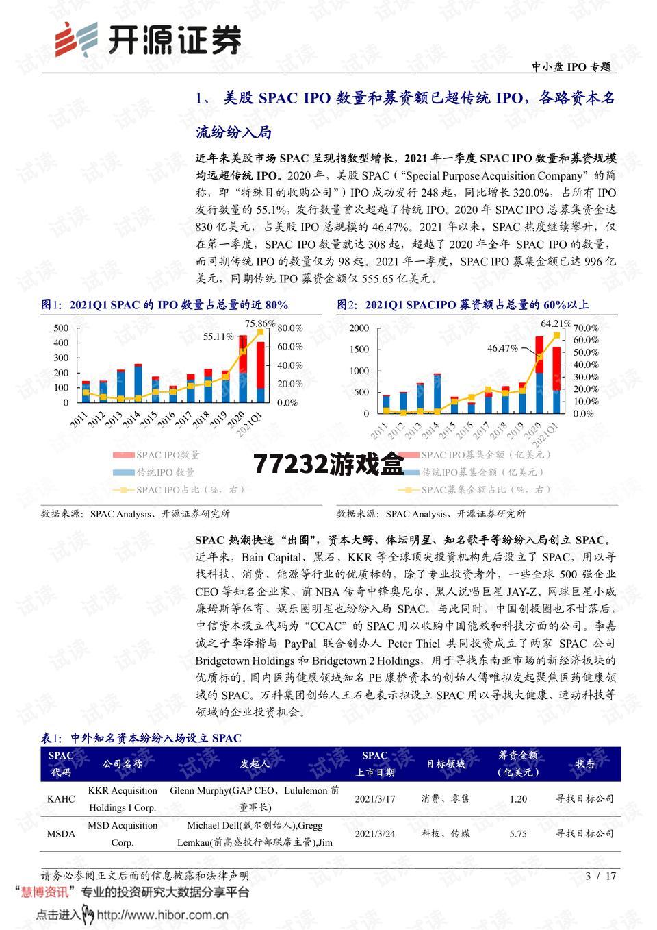 77232游戏盒