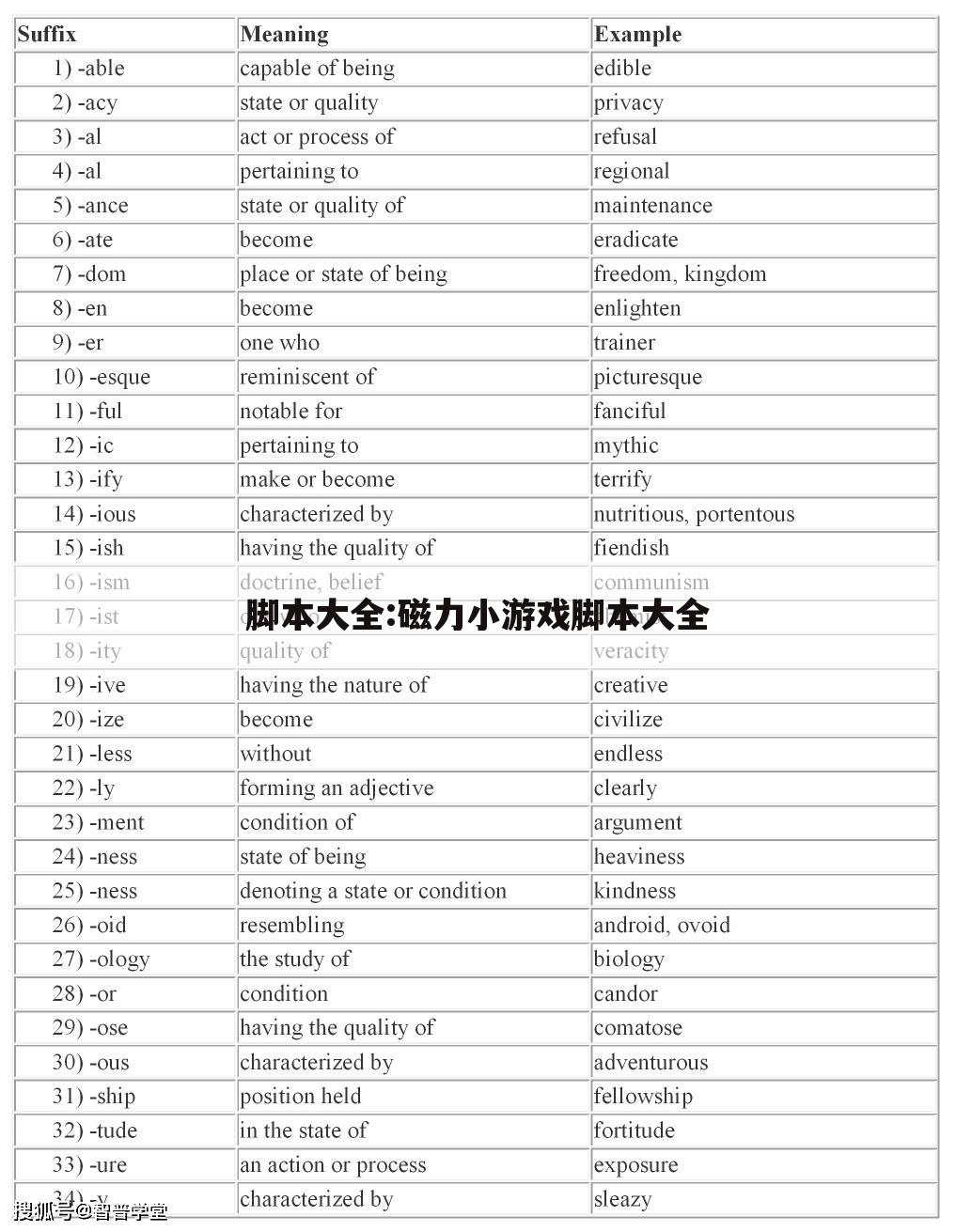 脚本大全:磁力小游戏脚本大全