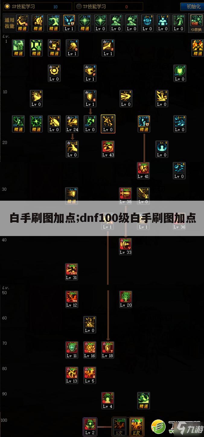 白手刷图加点;dnf100级白手刷图加点