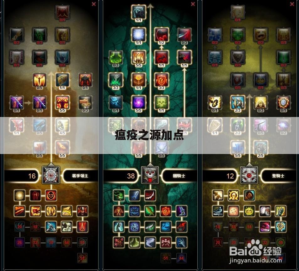 瘟疫之源加点