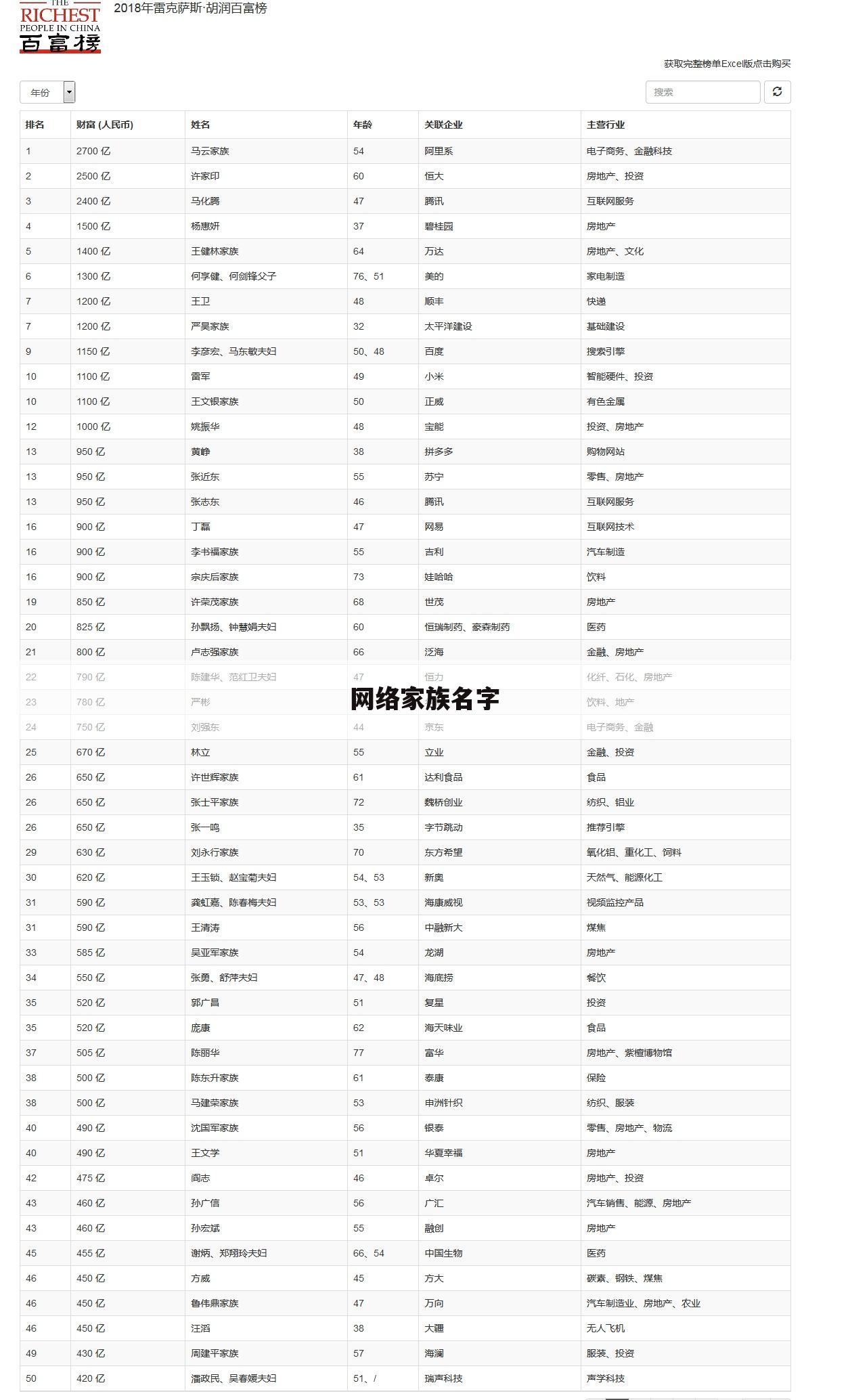 网络家族名字