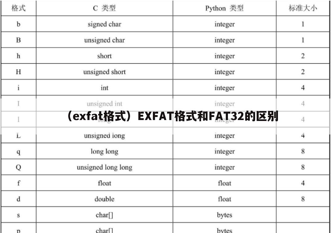 （exfat格式）EXFAT格式和FAT32的区别