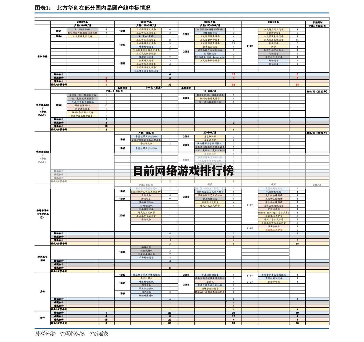 目前网络游戏排行榜