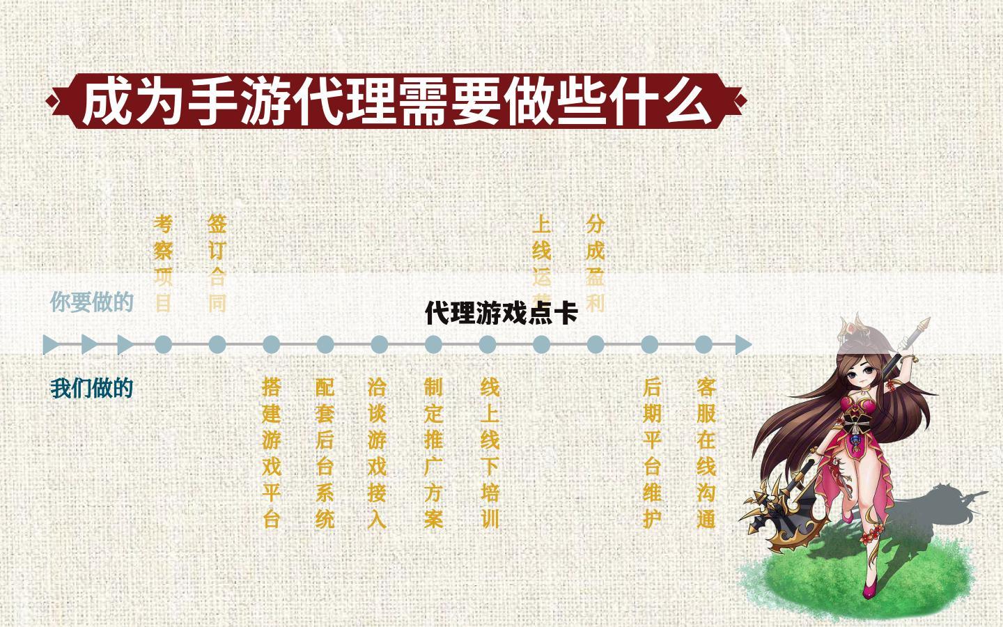 代理游戏点卡