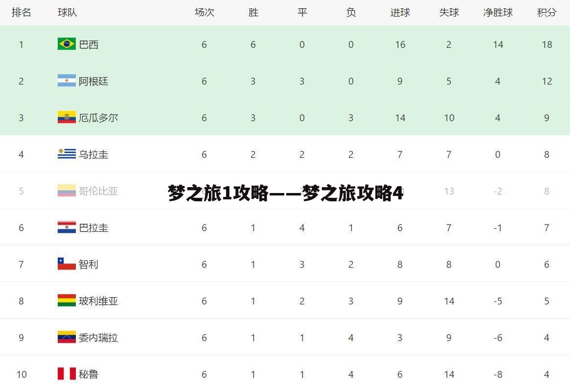 梦之旅1攻略——梦之旅攻略4