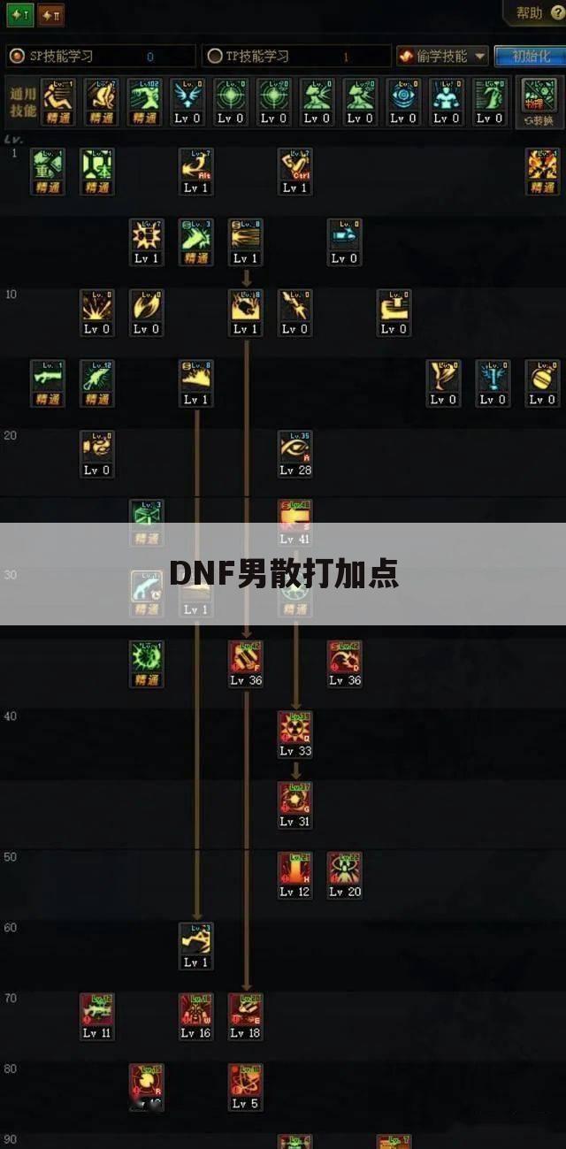 DNF男散打加点