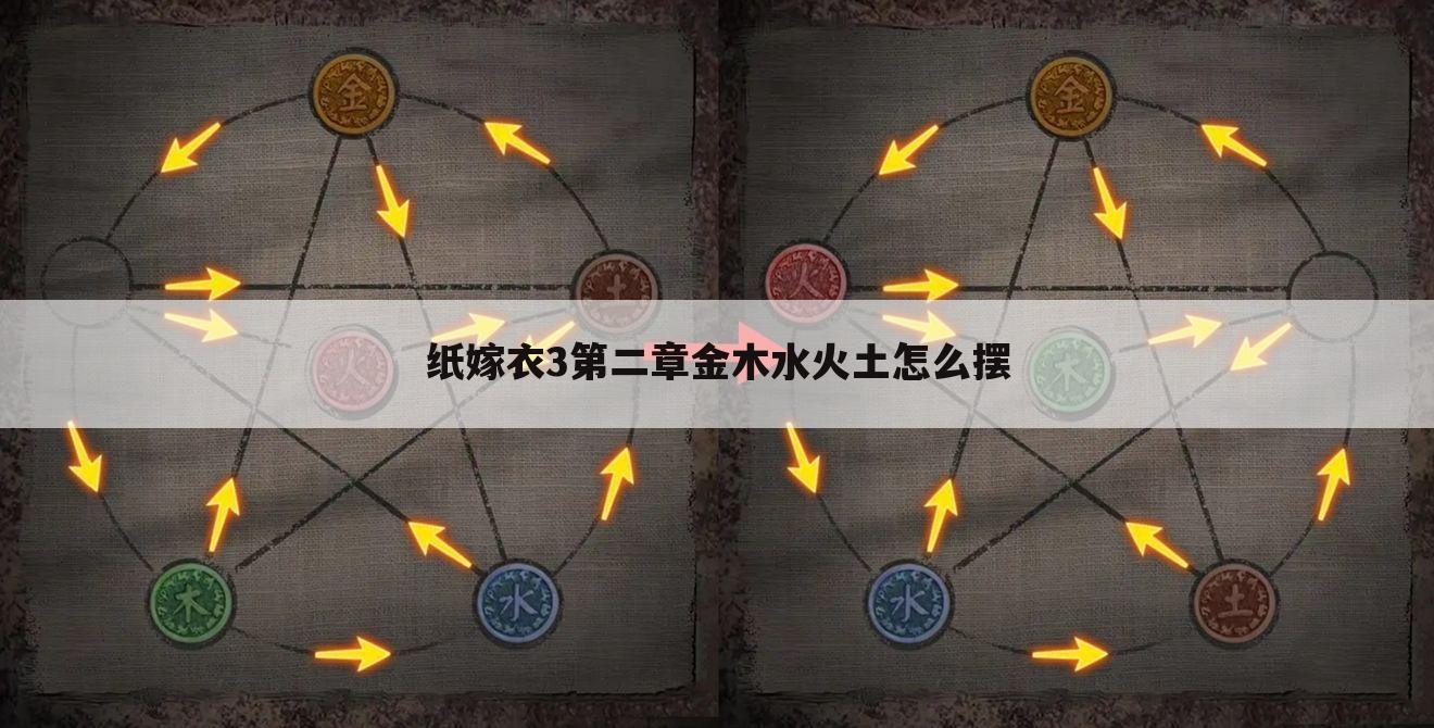 纸嫁衣3第二章金木水火土怎么摆