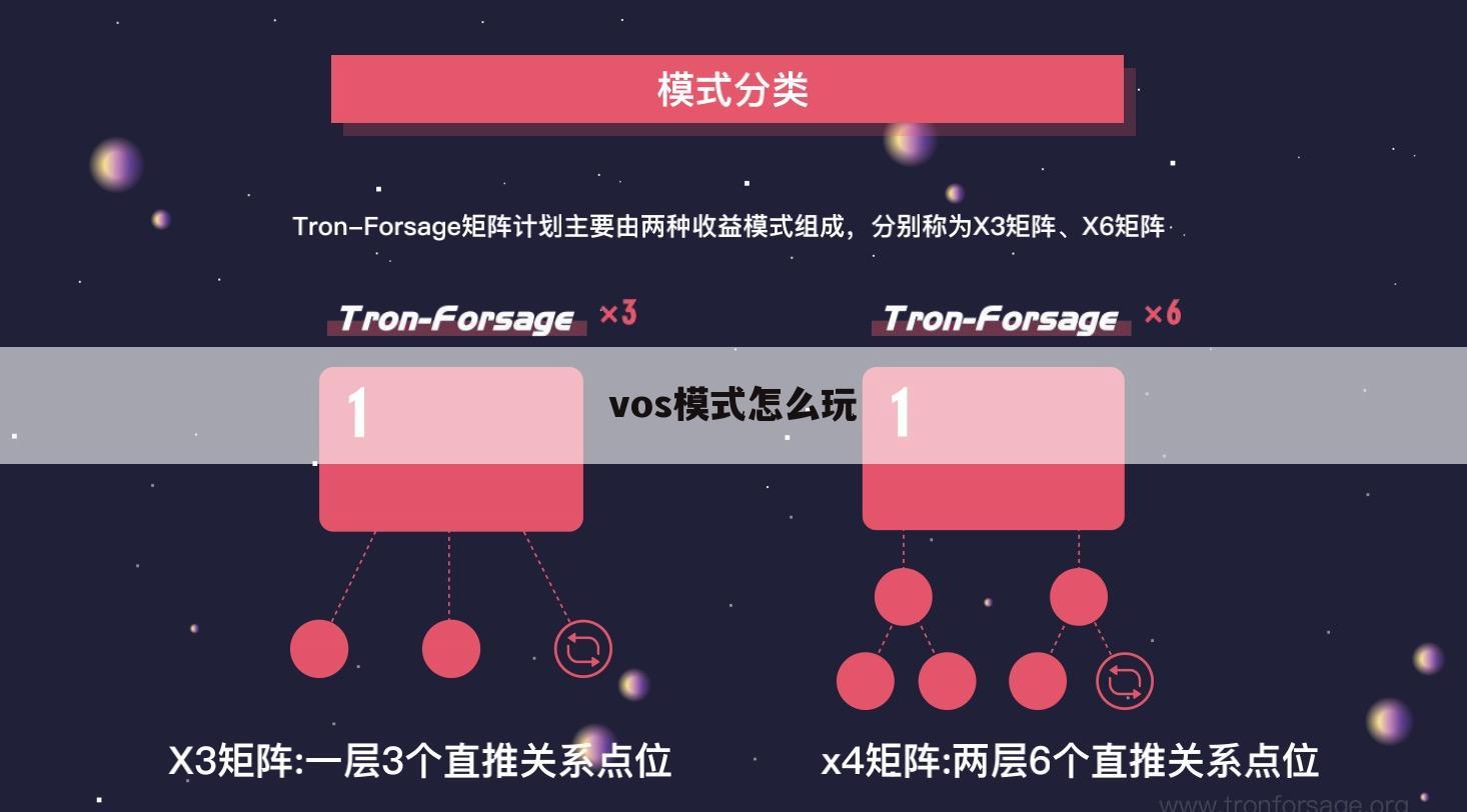 vos模式怎么玩