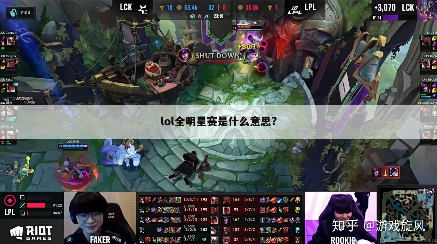 lol全明星赛是什么意思?