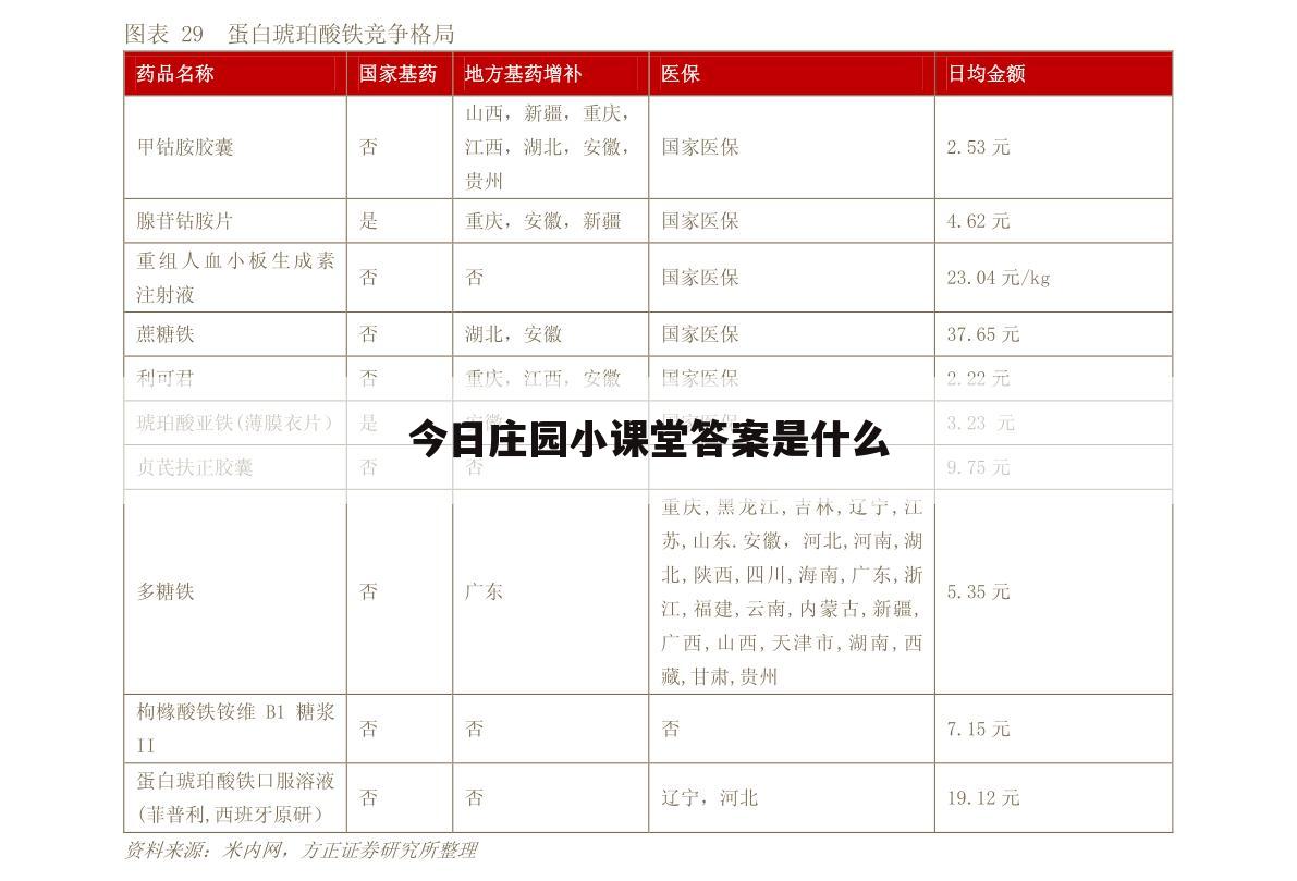 今日庄园小课堂答案是什么