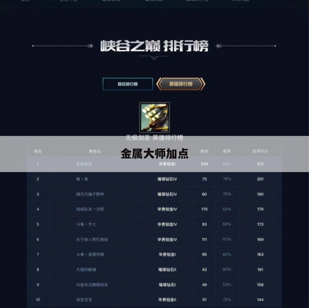 金属大师加点