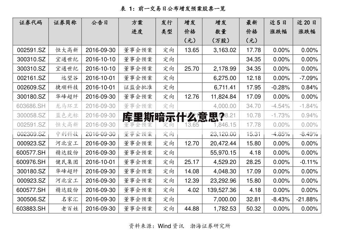 库里斯暗示什么意思?