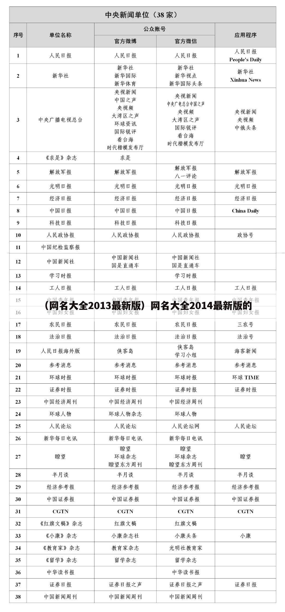（网名大全2013最新版）网名大全2014最新版的