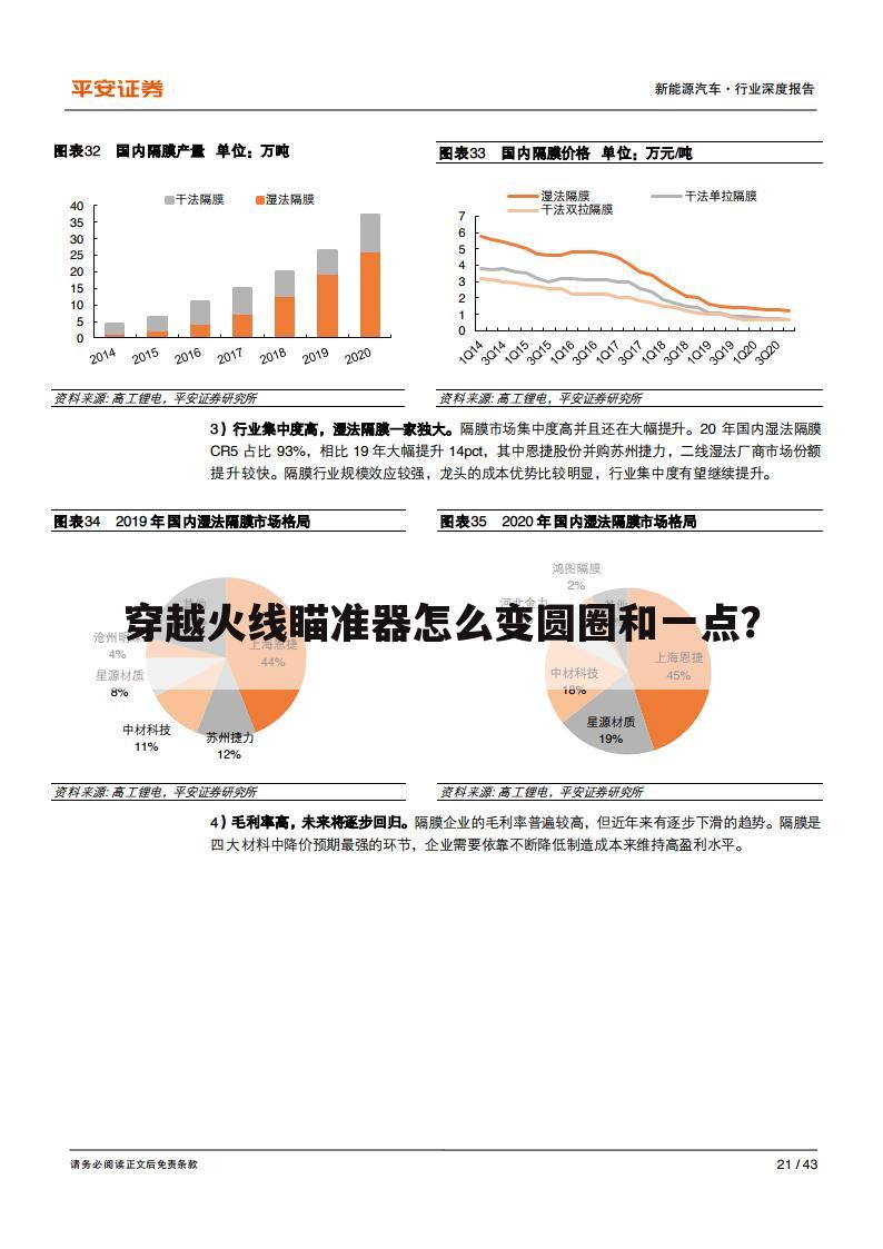 穿越火线瞄准器怎么变圆圈和一点?