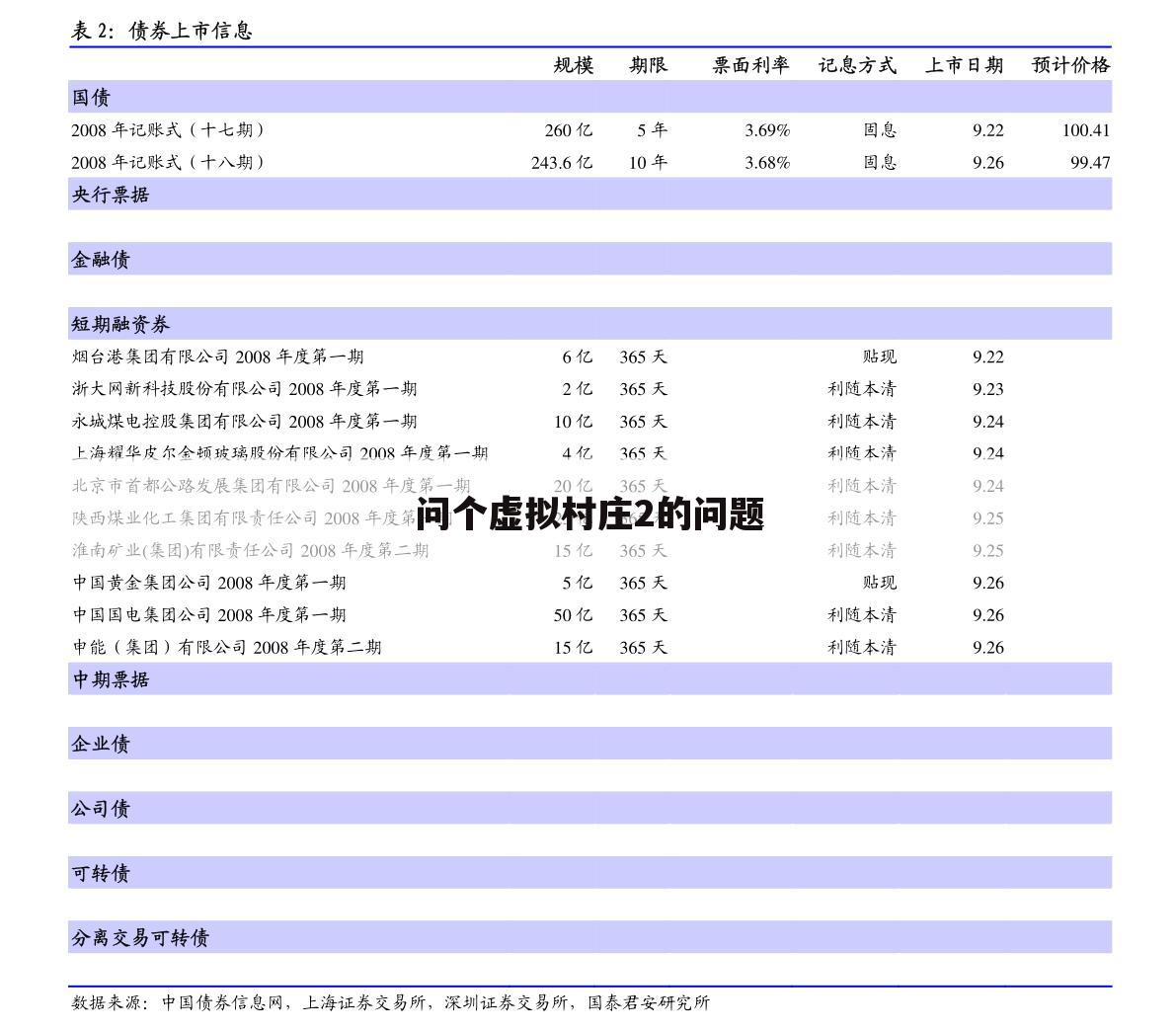 问个虚拟村庄2的问题
