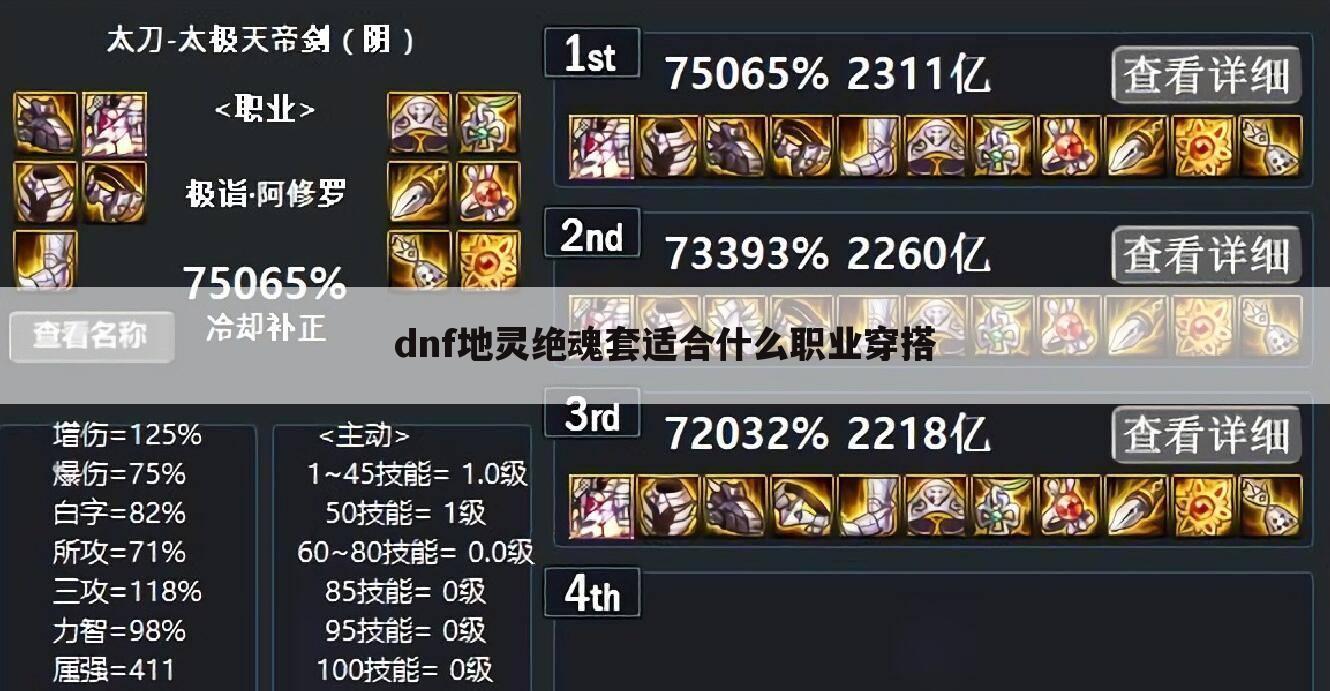 dnf地灵绝魂套适合什么职业穿搭