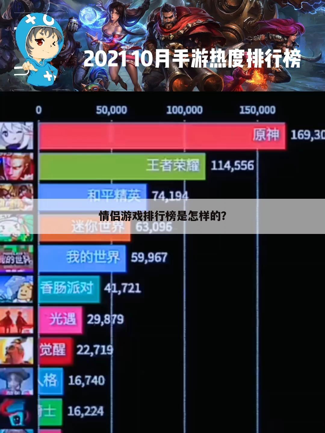 情侣游戏排行榜是怎样的?