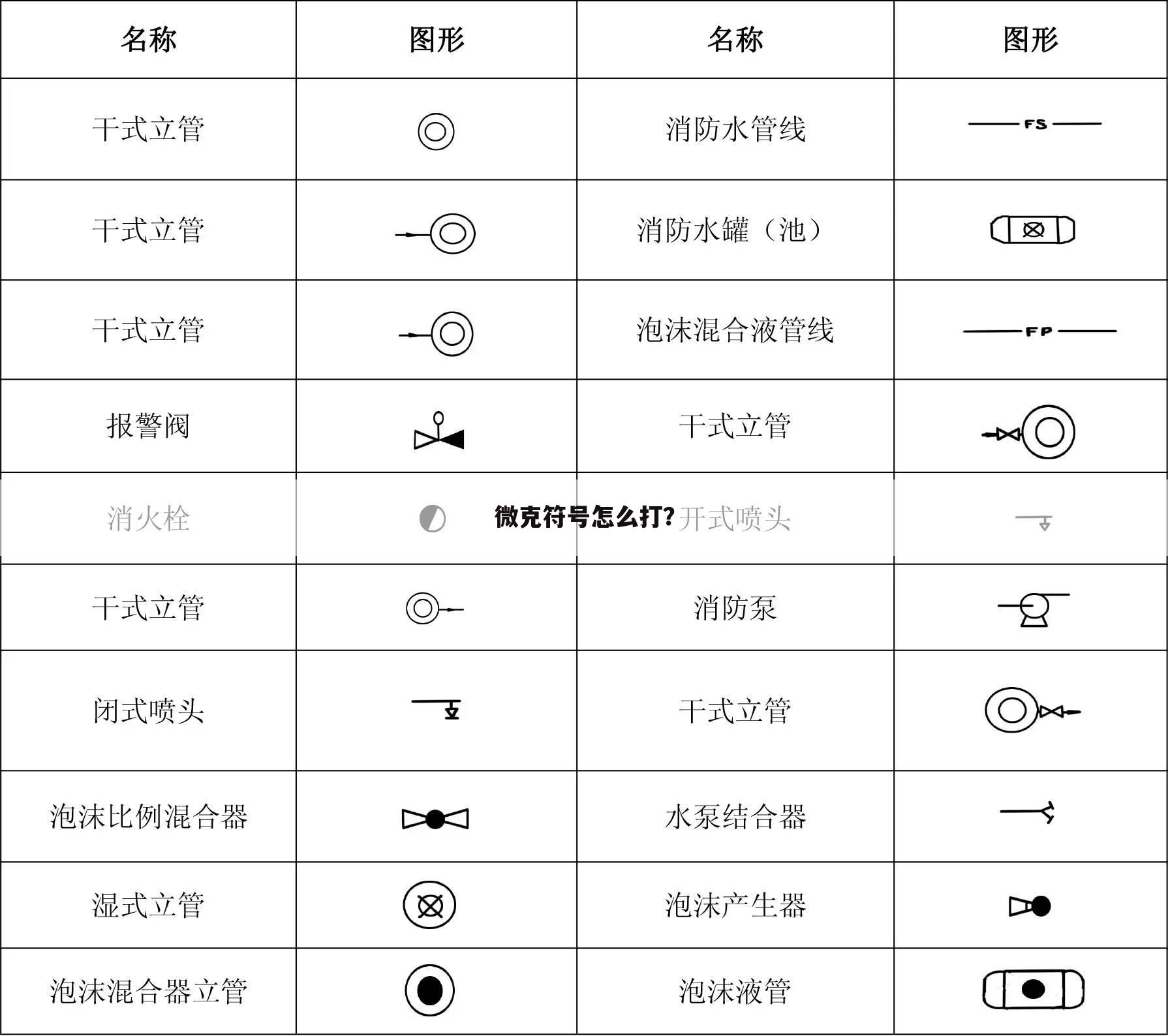 微克符号怎么打?