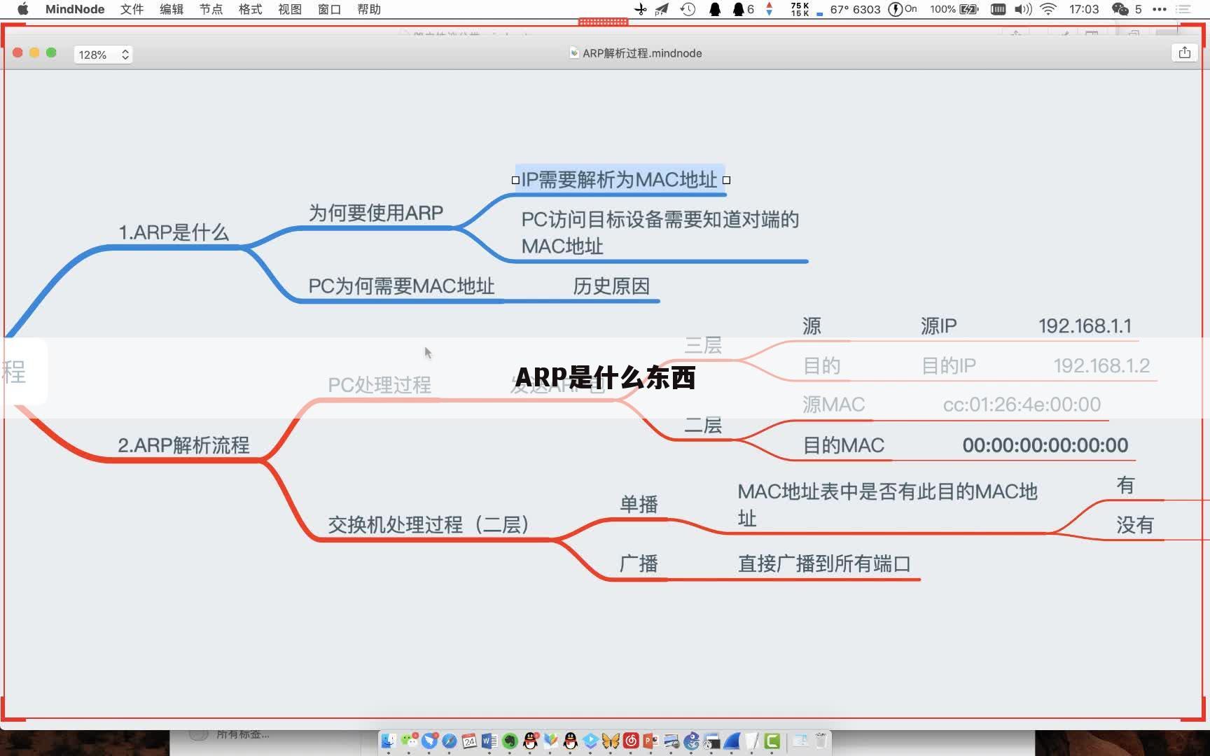 ARP是什么东西