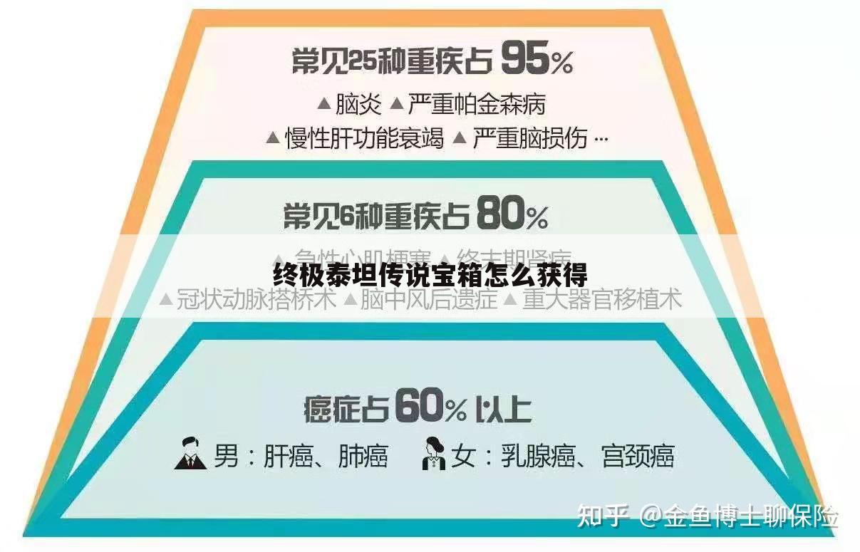 终极泰坦传说宝箱怎么获得