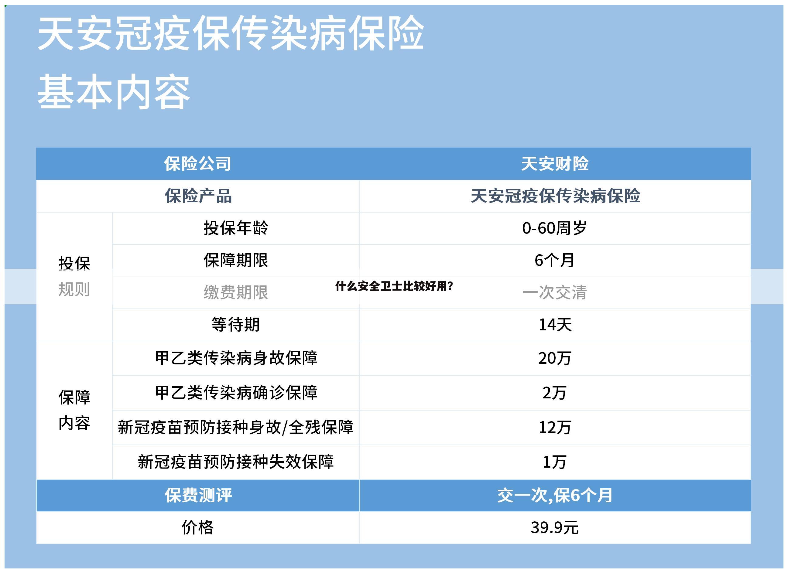 什么安全卫士比较好用?