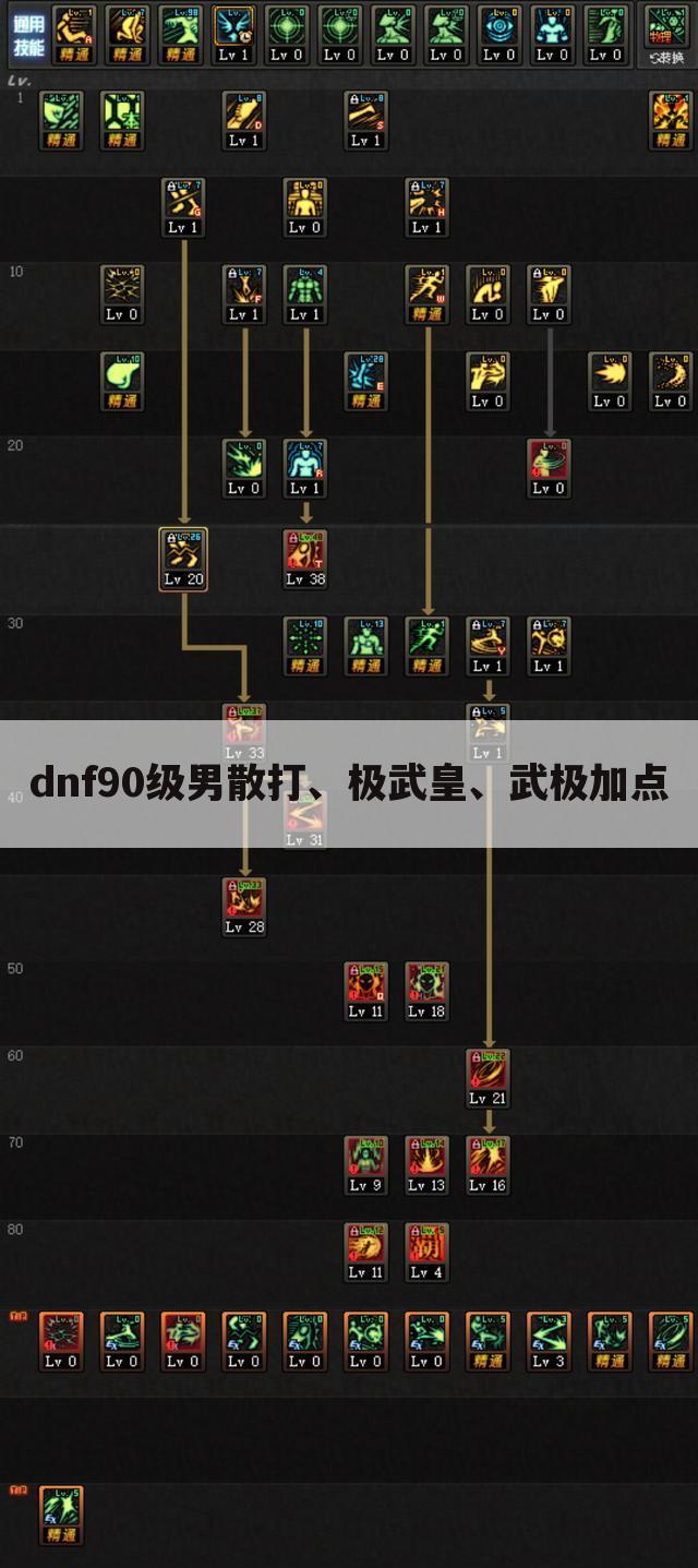 dnf90级男散打、极武皇、武极加点