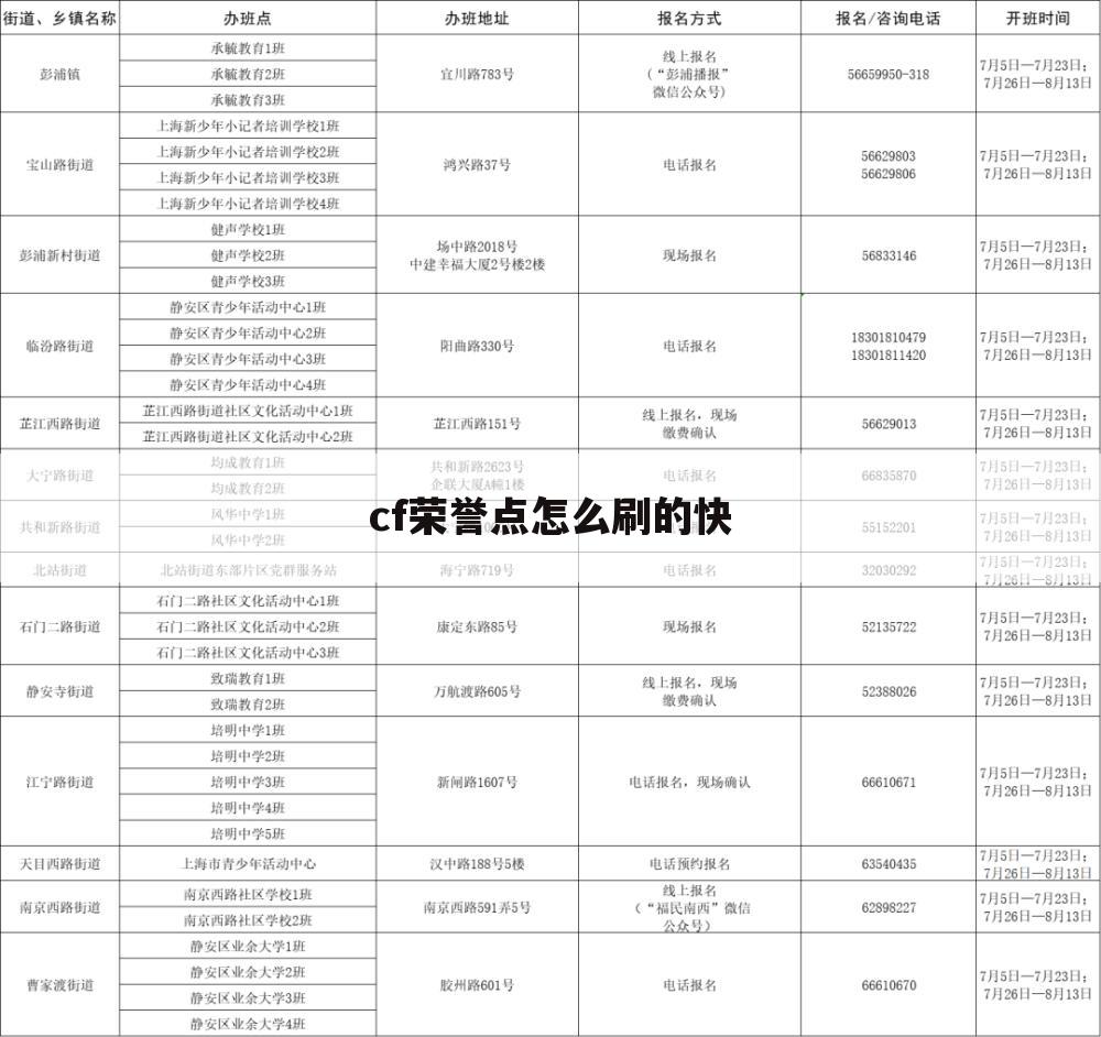 cf荣誉点怎么刷的快