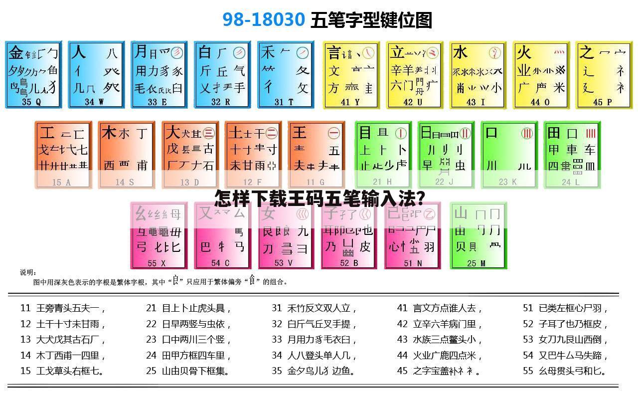 怎样下载王码五笔输入法?