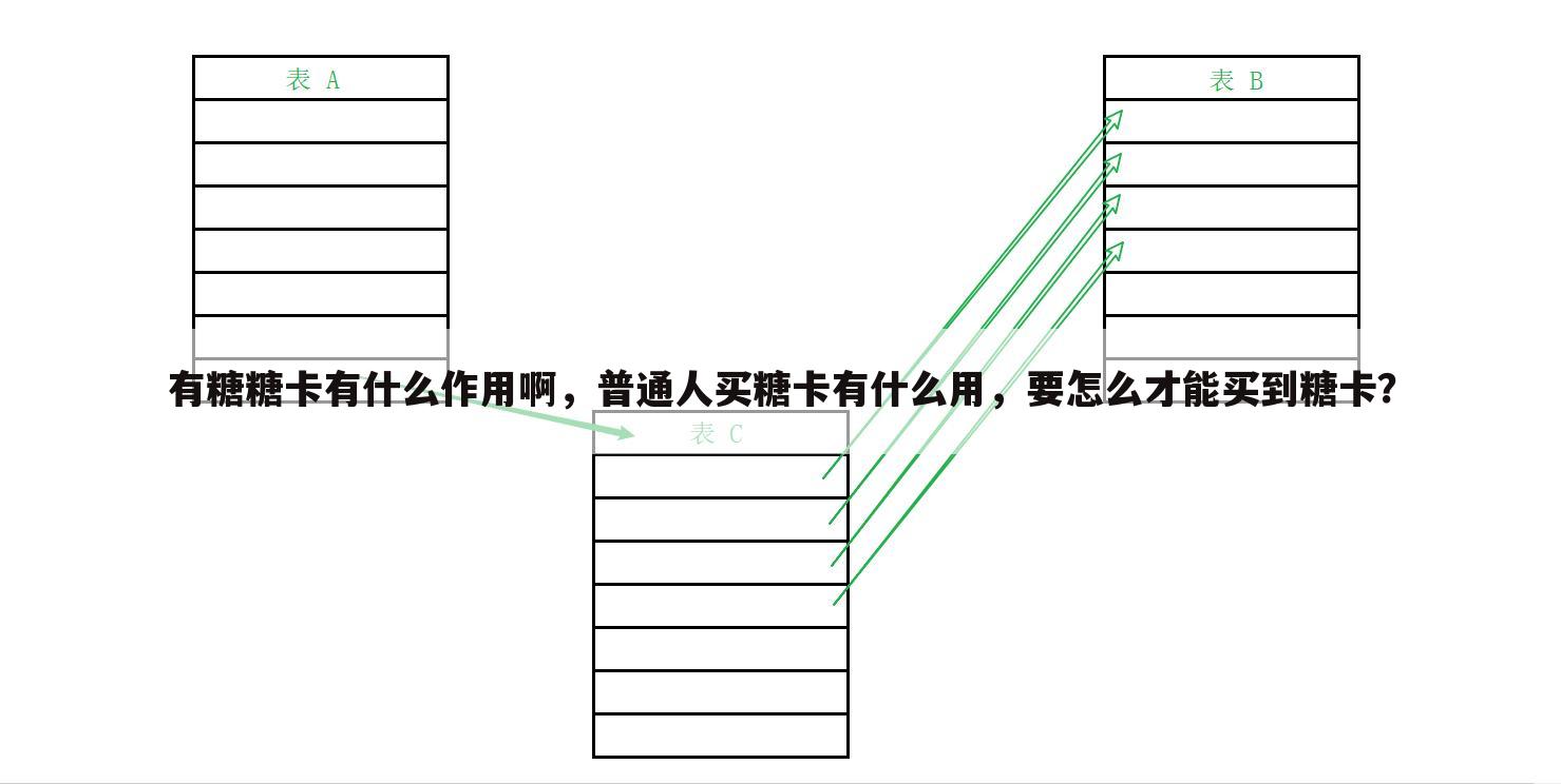 有糖糖卡有什么作用啊,普通人买糖卡有什么用,要怎么才能买到糖卡?
