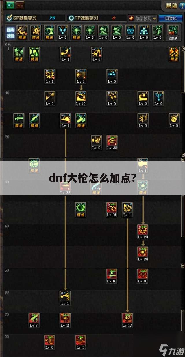 dnf大枪怎么加点?