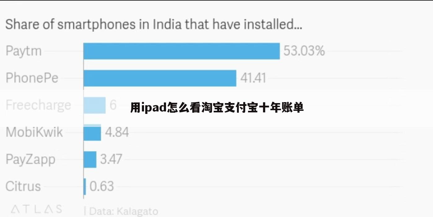 用ipad怎么看淘宝支付宝十年账单